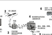 如何正确清洗老板吸油烟机（省时省力的清洗方法）