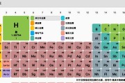 解析以思钛壁挂炉故障代码（常见故障代码及其解决方法）