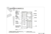 荣事达冰箱E4故障的修复技巧（掌握冰箱维修技巧）