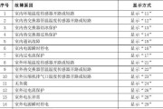 中央空调内机故障代码及解决方法（快速识别和解决中央空调内机故障）