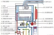 长虹壁挂炉故障原因及解决方法