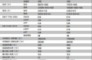 如何根据空调匹数选择合适的空调（了解空调匹数的重要性及如何判断空调匹数）