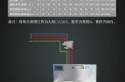 解读以华道电磁炉故障代码（故障代码指引您解决电磁炉问题）