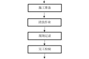 高效清洁外墙油烟机的方法（让油烟机始终保持高效清洁）