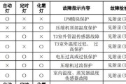 电脑上重新设置WiFi密码的方法（简单快捷的方式让您的WiFi更安全）