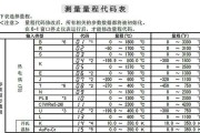 变频空调拆装方法详解（轻松学会变频空调的安装和拆卸技巧）