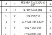 厨房装不下壁挂炉的解决方法（厨房空间有限）