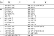 格力空调故障代码大解析（格力空调常见故障代码及解决方法）