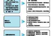 冰箱保鲜层更换指南（轻松解决冰箱保鲜层磨损或脏污问题）