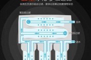 净水器硬度问题解决方案（针对净水器硬度问题的有效解决方法）