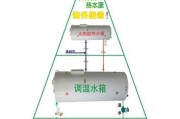 以太阳能地热热水器清洗方法（清洗步骤详解）