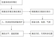 轻松清洗顾家油烟机，让厨房清新如新（以顾家油烟机怎么清洗为主题）