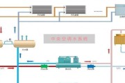 中央空调试机方法（优化中央空调性能的关键步骤与技巧）