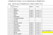 富士通空调P6故障解决妙招，轻松享受清凉空气（富士通空调保养维修预约）