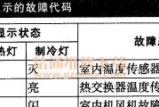 海尔变频空调故障代码解析（了解海尔变频空调的故障指示代码）