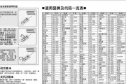 小米洗衣机滚筒开门方法大揭秘（轻松操作）