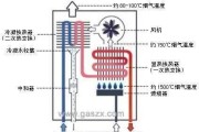 万和燃气热水器故障怎么办？简单处理方法有哪些？