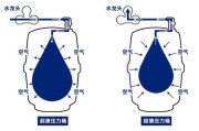 净水器储水罐没有气门的解决方法（如何处理净水器储水罐没有气门的问题）