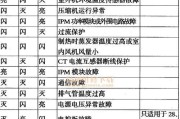 变频空调显示E1故障解决方法（如何处理变频空调显示E1故障）