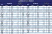 京瓷6530复印机代码的优势与应用剖析（深入探究京瓷6530复印机代码的关键特性与功能）