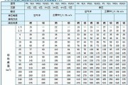 3匹空调的功率是多少千瓦（揭秘3匹空调的功率及其应用领域）