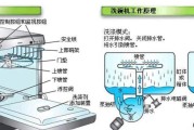 以牛鞭清洗油烟机，清除顽固油渍更高效（用牛鞭清洗油烟机的步骤和注意事项）