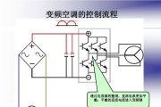 变频空调安装方法及注意事项（了解变频空调安装要点）