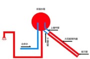 太阳能热水器回流问题如何解决？