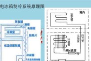 冰箱停电后再通电会自动开机吗（揭秘冰箱停电后的启动机制）