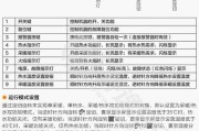 海尔冰箱显示E2故障原因及维修办法解析（海尔冰箱显示E2故障可能原因及解决办法）