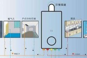 壁挂炉跳闸问题的解决办法（探究壁挂炉跳闸原因与应对措施）