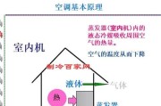 移动式空调的工作原理及与普通空调的相似之处（探究移动式空调的工作原理以及与传统空调的共同点）