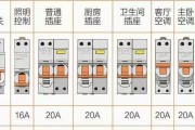 中央空调如何判断漏电（有效防范漏电隐患）