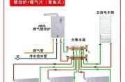 以诺科壁挂炉显示E1故障的排除办法（解决壁挂炉显示E1错误的有效方法）