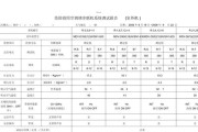 美的中央空调排气故障及解决方法