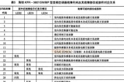 空调指示灯不亮可能的问题及解决方法（为什么空调指示灯不亮）