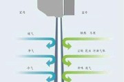 门头风幕机拆卸技巧大揭秘（学会拆卸门头风幕机）