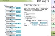 如何解决打印机无法打印的问题（解决打印机故障的实用方法）