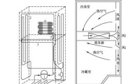 冰箱制冷系统的工作原理解析（深入揭秘冰箱如何保持食物新鲜）