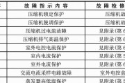 揭秘空调显示故障的原因及解决方法（分析空调故障显示信息）