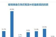 净水器过滤无机盐的方法（科学技术在饮水安全中的应用）