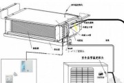 如何确定空调外机的安装尺寸（算法和要求解读）