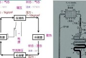 无氟冰箱如何制冷（了解无氟冰箱的制冷原理）