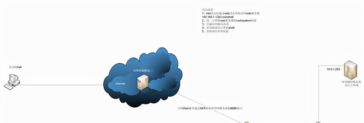 如何使用SUMIFS定位横向和竖向条件（灵活利用SUMIFS函数进行数据分析）