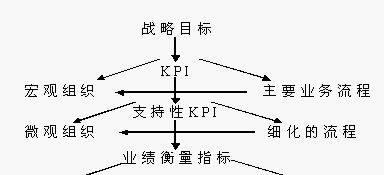 如何使用SUMIFS定位横向和竖向条件（灵活利用SUMIFS函数进行数据分析）