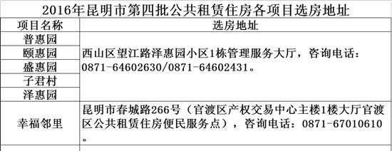 新楼盘摇号选房程序解析（了解新楼盘摇号选房的流程和规则）