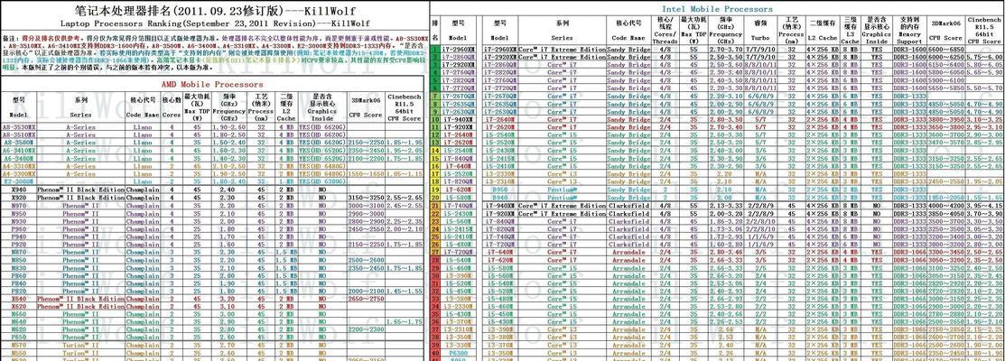 台式电脑CPU性能排行榜（全面对比评估）