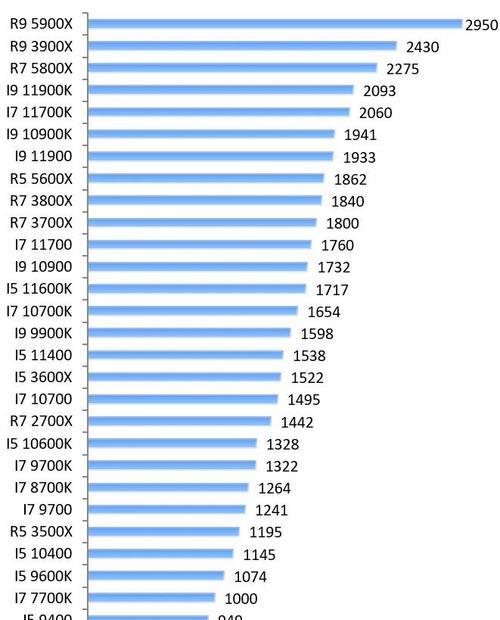 台式电脑CPU性能排行榜（全面对比评估）