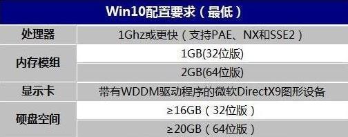 打造Win7系统电脑配置（解析Win7系统电脑配置指南）