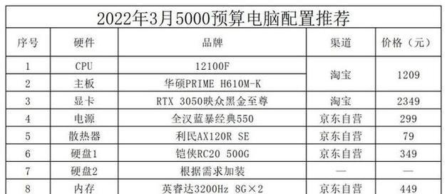 全面解析附笔记本电脑配置清单表（探究笔记本电脑配置的关键因素及如何选择最适合自己的配置）